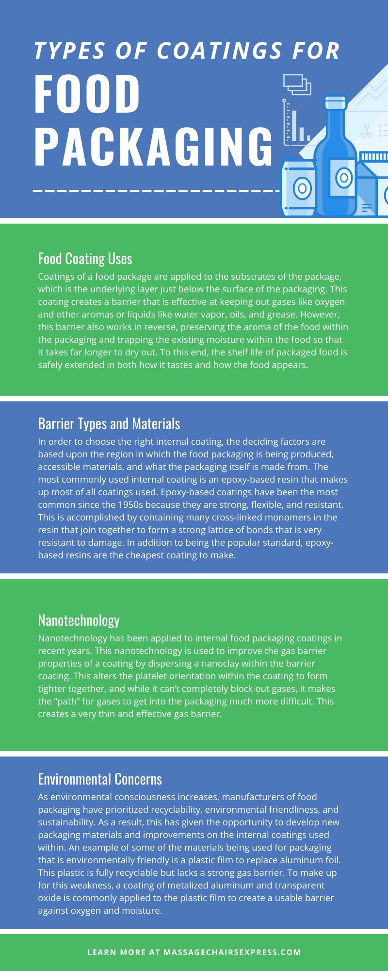 Types of Coatings for Food Packaging
