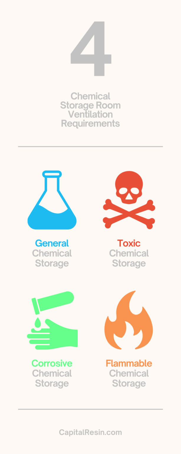 4 Chemical Storage Room Ventilation Requirements