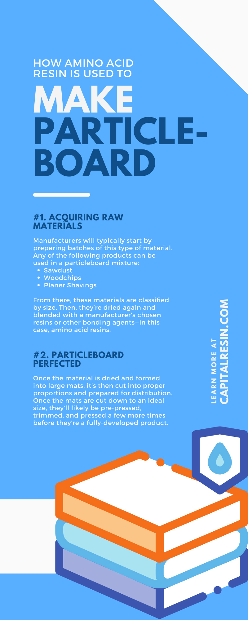 How Amino Acid Resin Is Used To Make Particleboard
