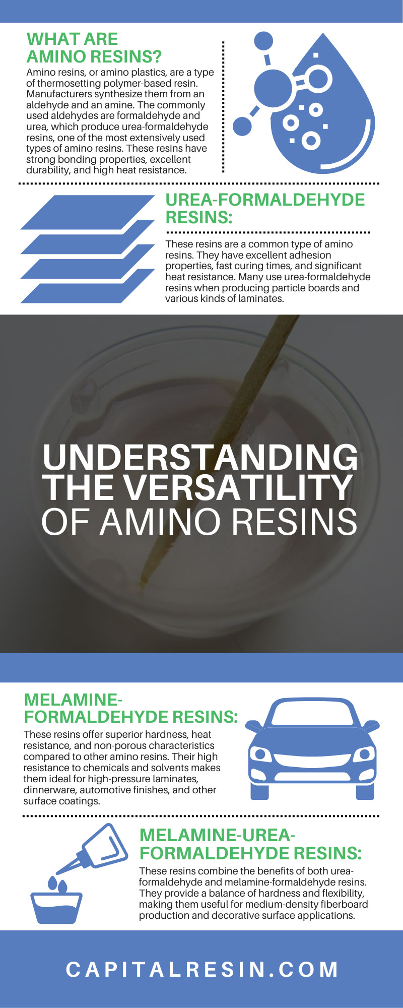 Understanding the Versatility of Amino Resins