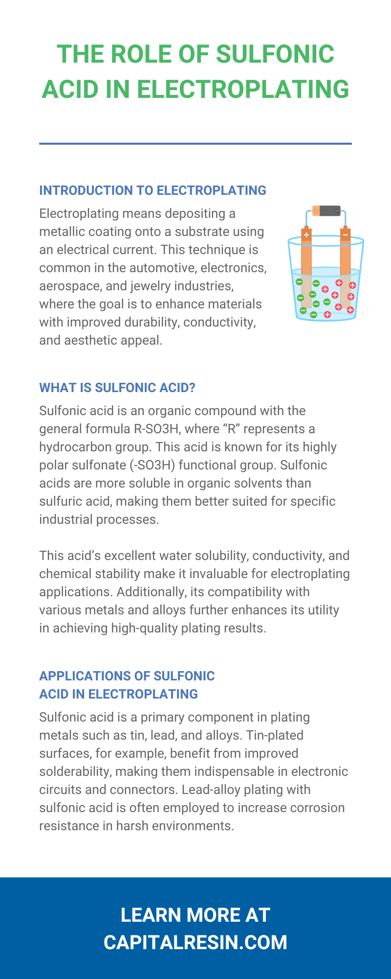 The Role of Sulfonic Acid in Electroplating