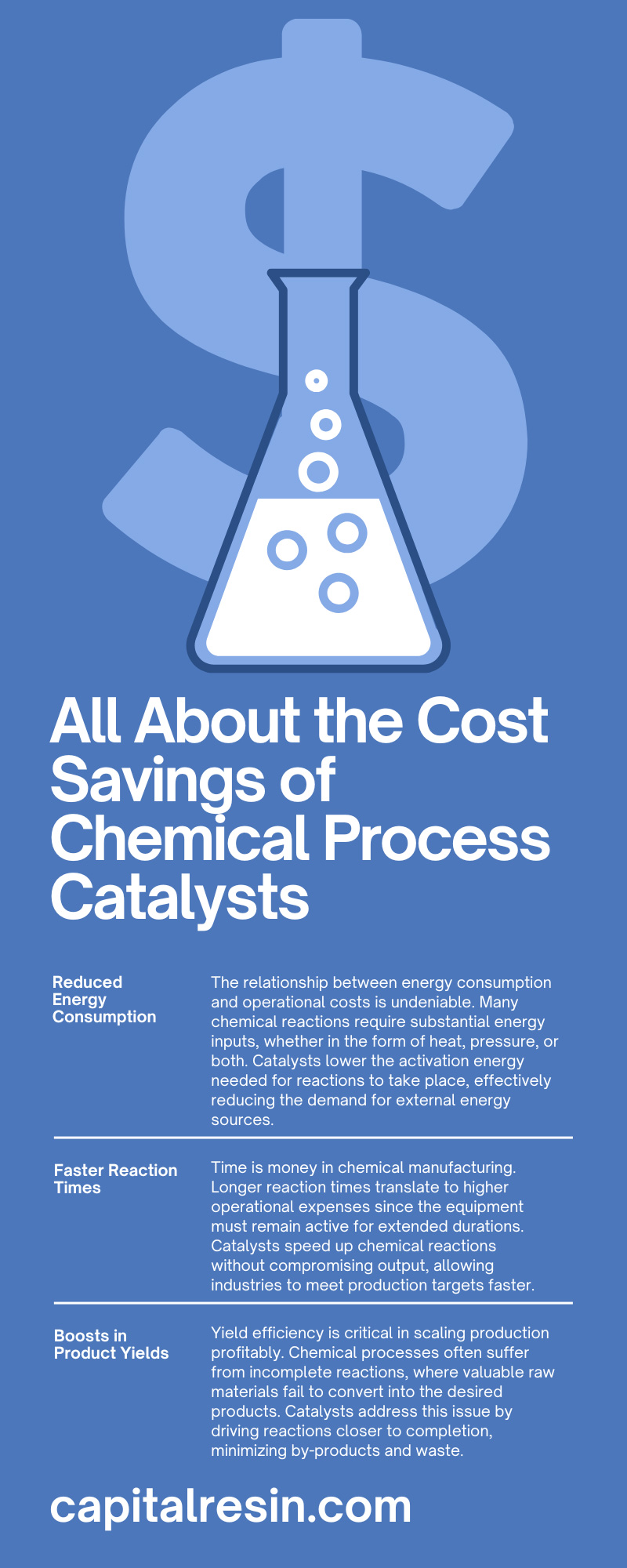 All About the Cost Savings of Chemical Process Catalysts